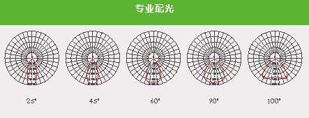 GPSH303工礦燈